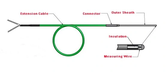 Thermocouple Mi Style with Extension Cable Stainless Steel Sheath Class 1 IEC