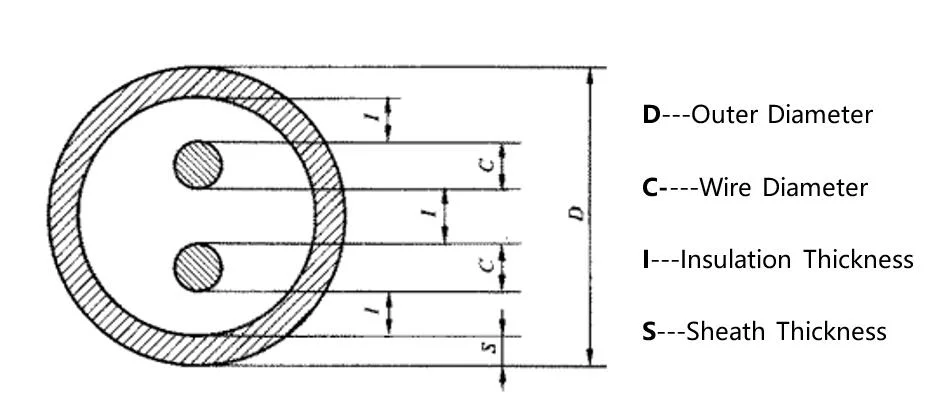 High Temperature Mineral Insulated Thermocouple with Extension Cable Plug Connector