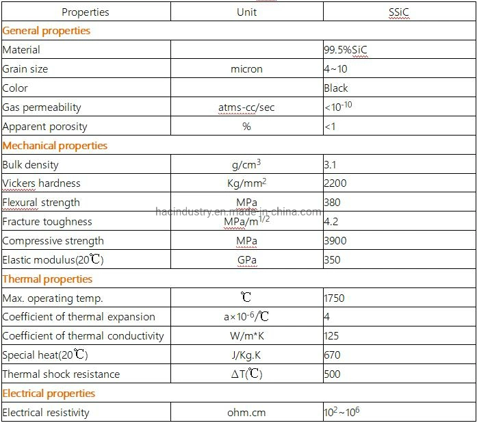 Ssic Silicon Carbide Thermocouple Protection Tube