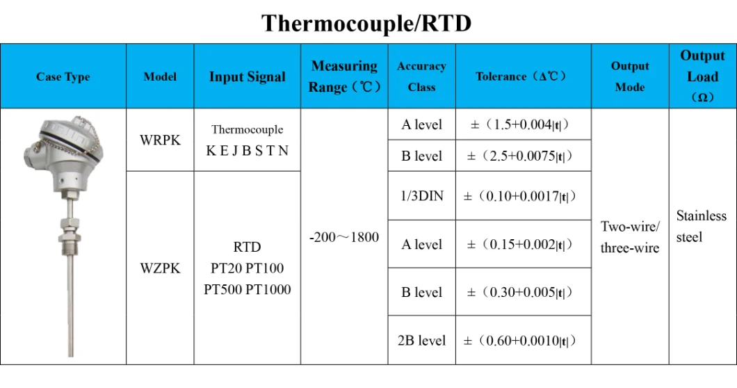 Thermocouple Rtd PT100 PT500 PT1000 Type Temperature Sensor