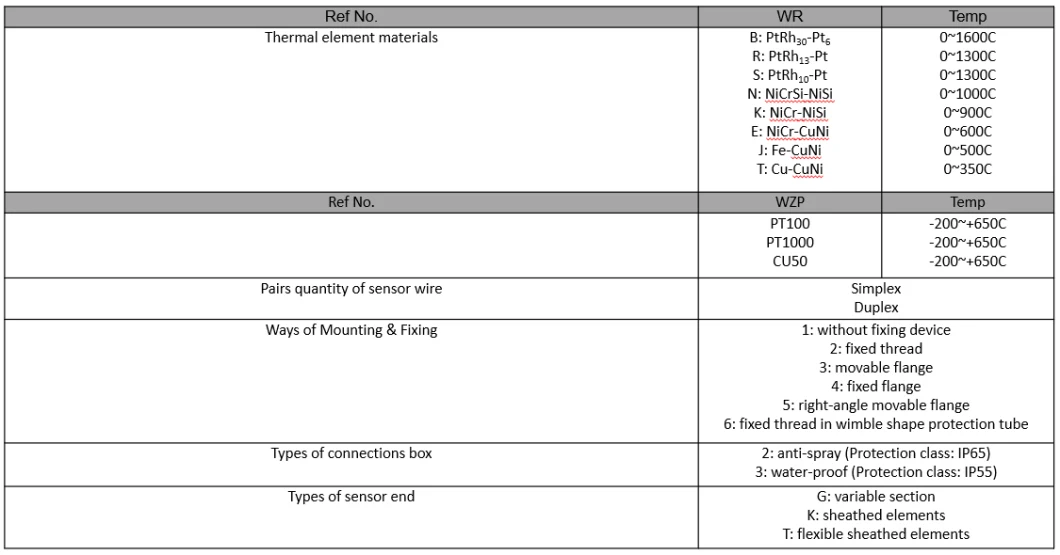 K/J/T/N Type Thermocouple Temperature Sensor